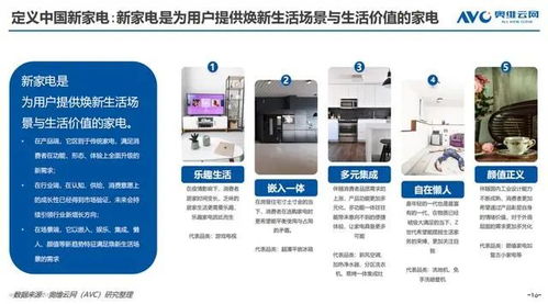 京東家電發(fā)布《2022新家電消費(fèi)趨勢(shì)白皮書》 洞悉變革，引領(lǐng)未來(lái)生活